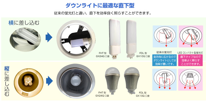 �_�E�����C�g�ɍœK�Ȓ����^