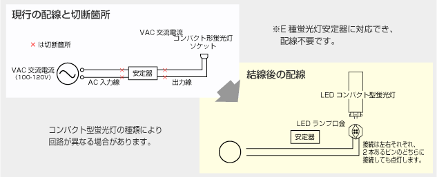 ���s���̔z���Ɛؒf�ӏ�